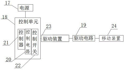 一种移动式化肥增效装置的制作方法