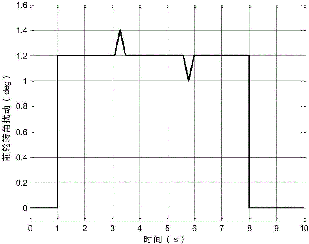 四輪獨(dú)立驅(qū)動電動汽車的質(zhì)心側(cè)偏角控制方法與流程