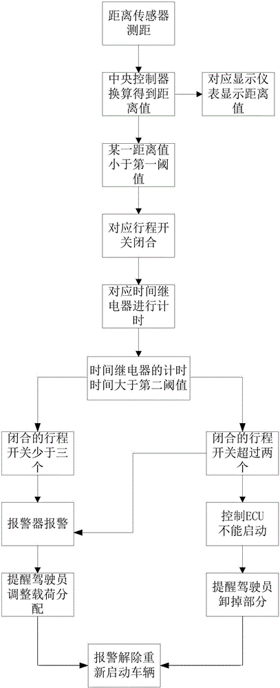 控制車輛超載的方法、裝置及汽車與流程