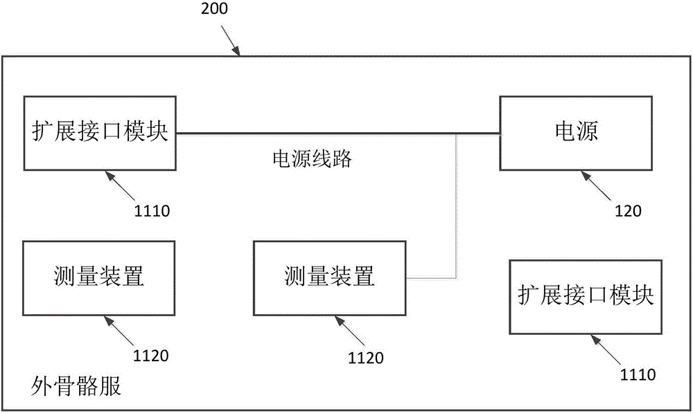 外骨骼服的制作方法與工藝