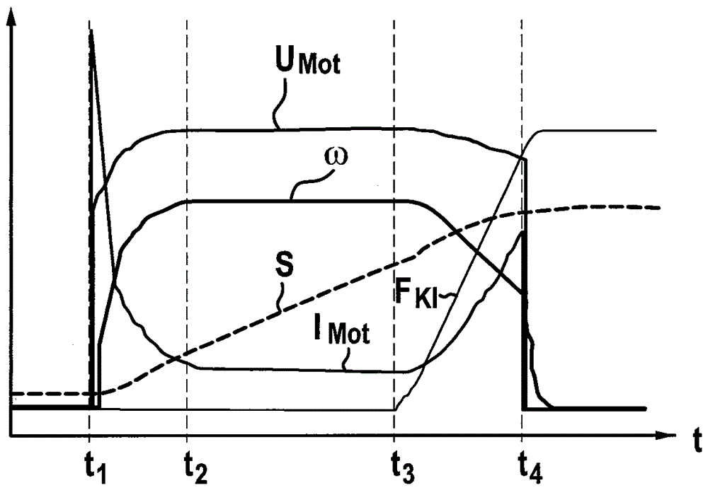 用于操作車(chē)輛中駐車(chē)制動(dòng)器的方法與流程