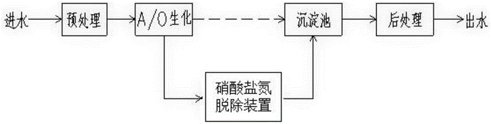 一種焦化廢水硝酸鹽氮脫除裝置的制作方法