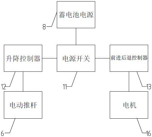 電驅(qū)動升降推車的制作方法與工藝