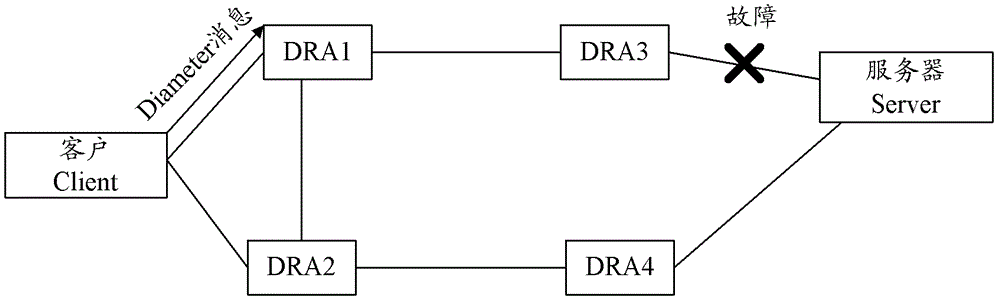 對(duì)Diameter路由進(jìn)行管理的方法和裝置與流程