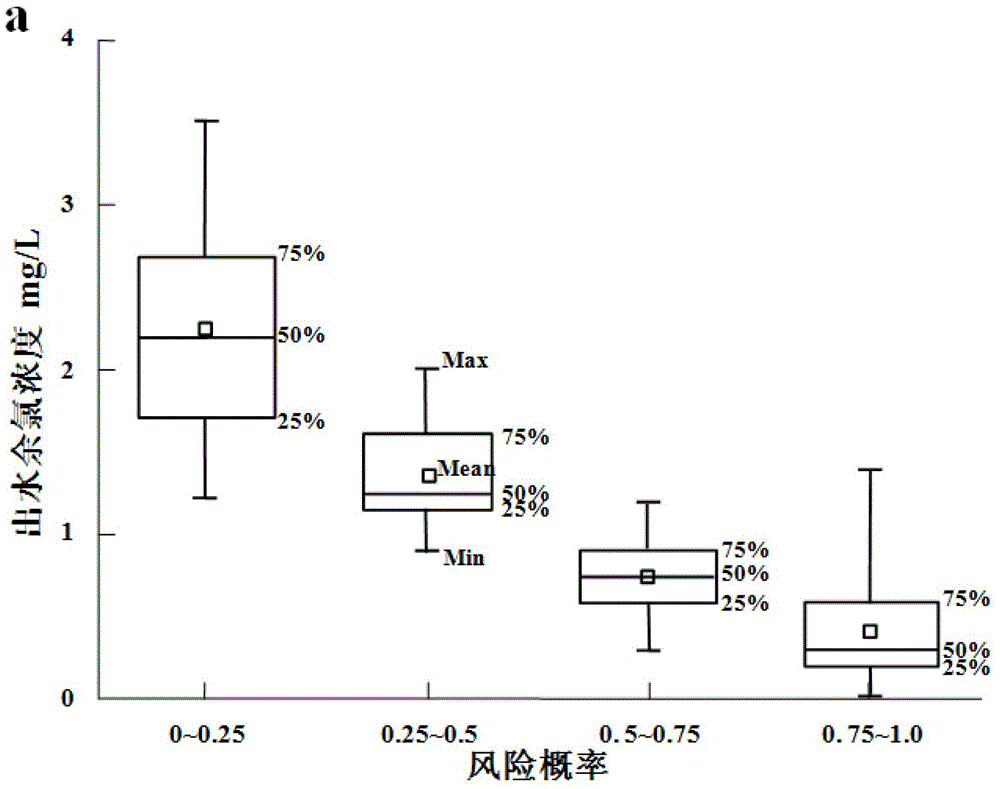 再生水廠出水余氯風(fēng)險(xiǎn)預(yù)測方法與流程