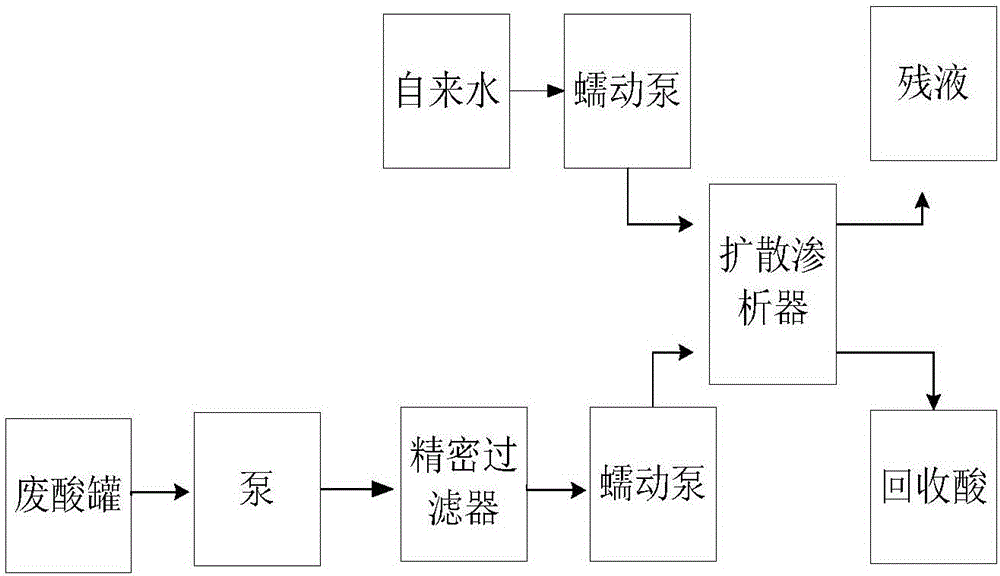 一种从铌钽冶炼产生的废酸液中回收酸、铌和钽的方法与流程