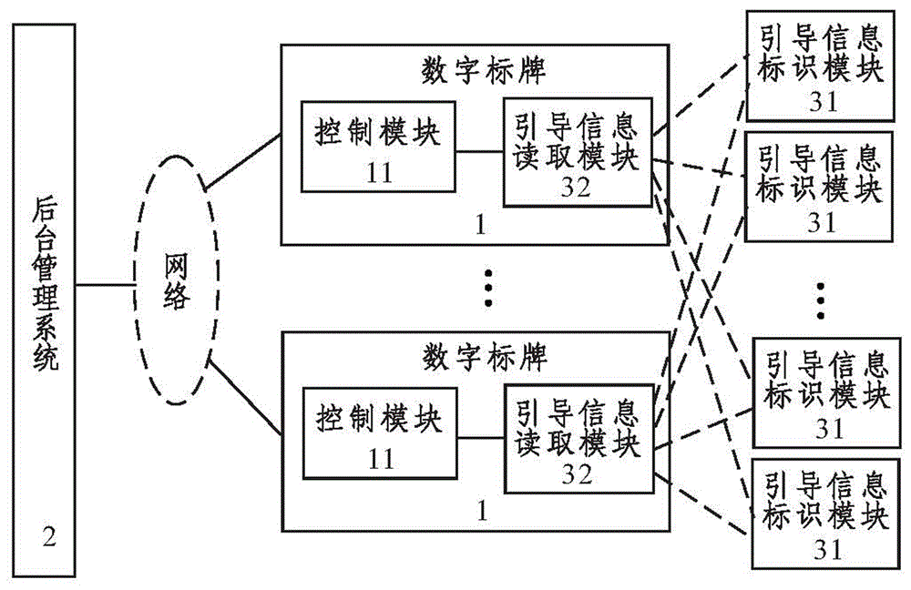 根据预期需求用标牌主动推送信息的方法及智能标牌系统与流程