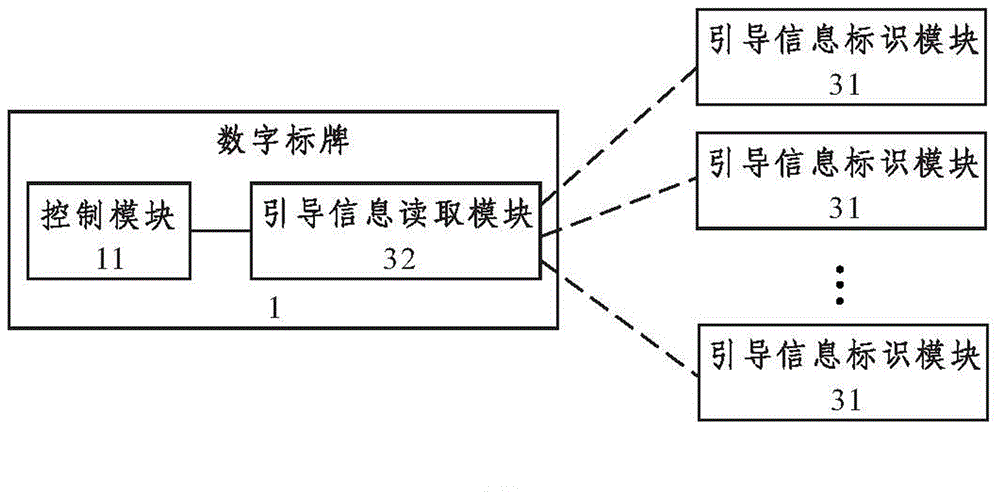 根據(jù)預(yù)期需求用標(biāo)牌主動(dòng)推送信息的方法及智能標(biāo)牌系統(tǒng)與流程