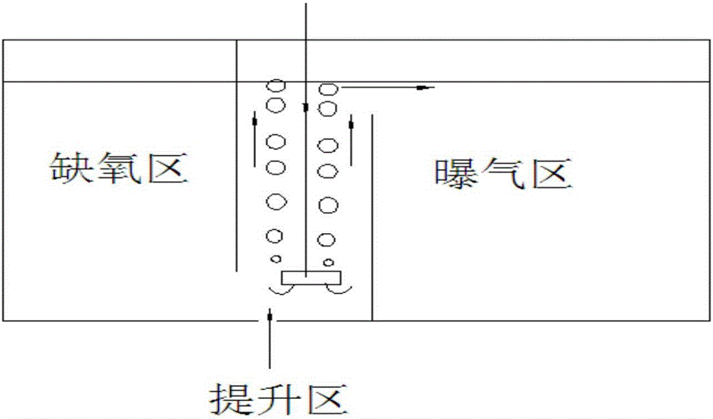 一種生物倍增工藝系統(tǒng)混合液的推流方法與流程