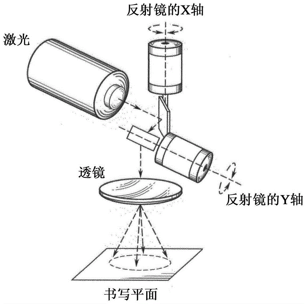 在聚合物基材上生产导电的和/或压阻的迹线的方法与流程