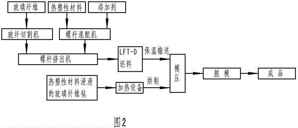 经纬玻纤面层长纤维增强热塑性复合材料及其成型方法及其应用与流程