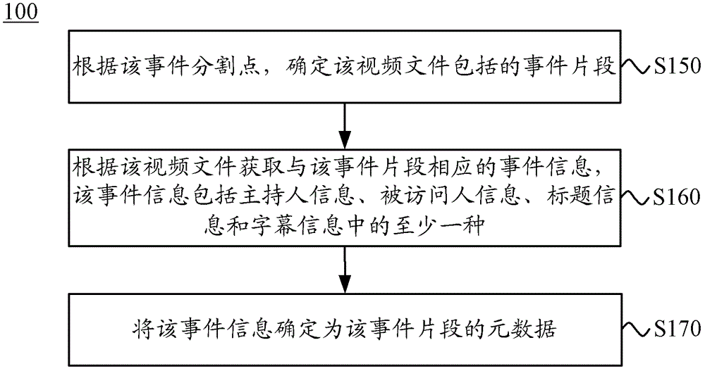 分析視頻文件的方法和裝置與流程