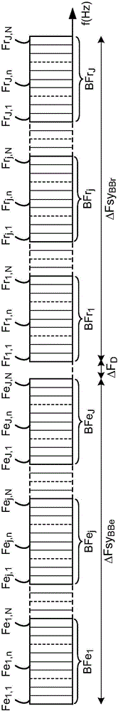 用于調(diào)度頻率信道的方法、設(shè)備、系統(tǒng)及基站與流程