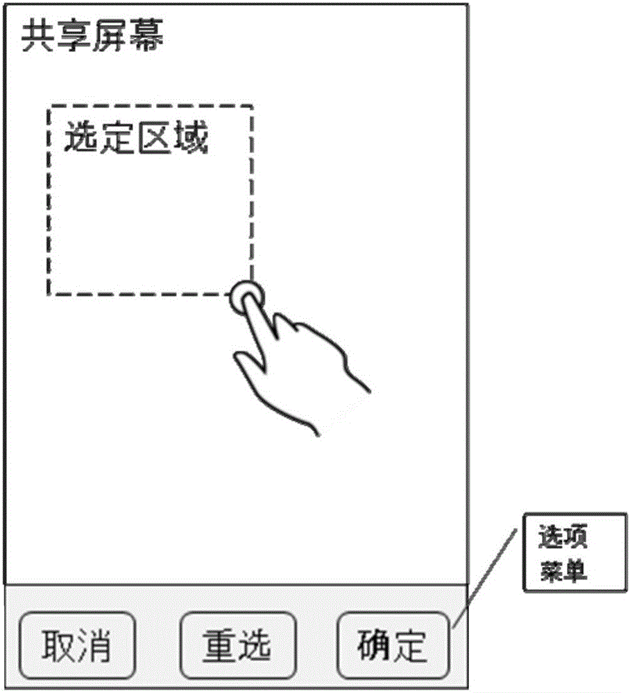 屏幕分享方法和相关设备及通信系统与流程