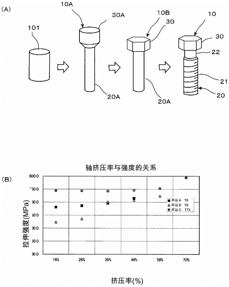 铝基合金制紧固件的制造方法及铝基合金制紧固件与流程