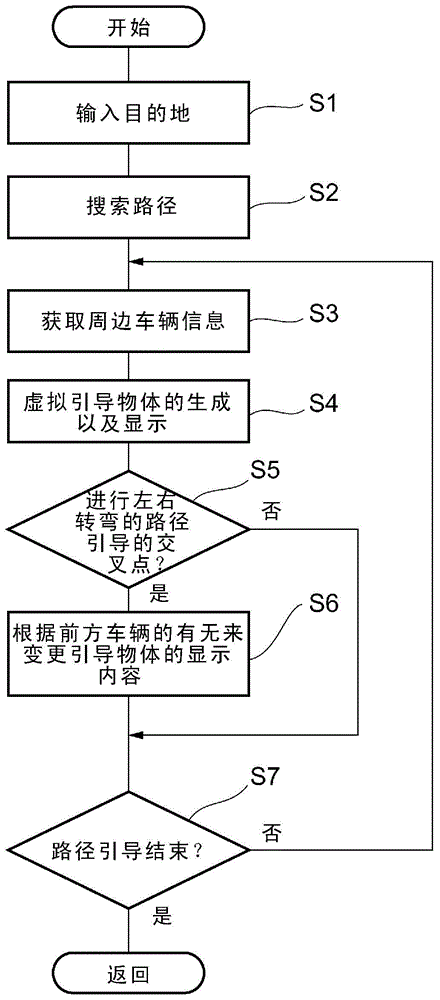 導(dǎo)航裝置的制作方法