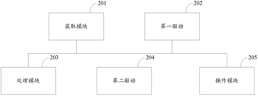 一種處理I/O請(qǐng)求的方法及電子設(shè)備與流程