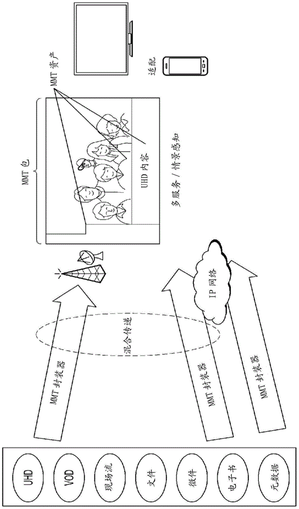 用于在廣播系統(tǒng)中傳輸多媒體幀的設(shè)備和方法與流程