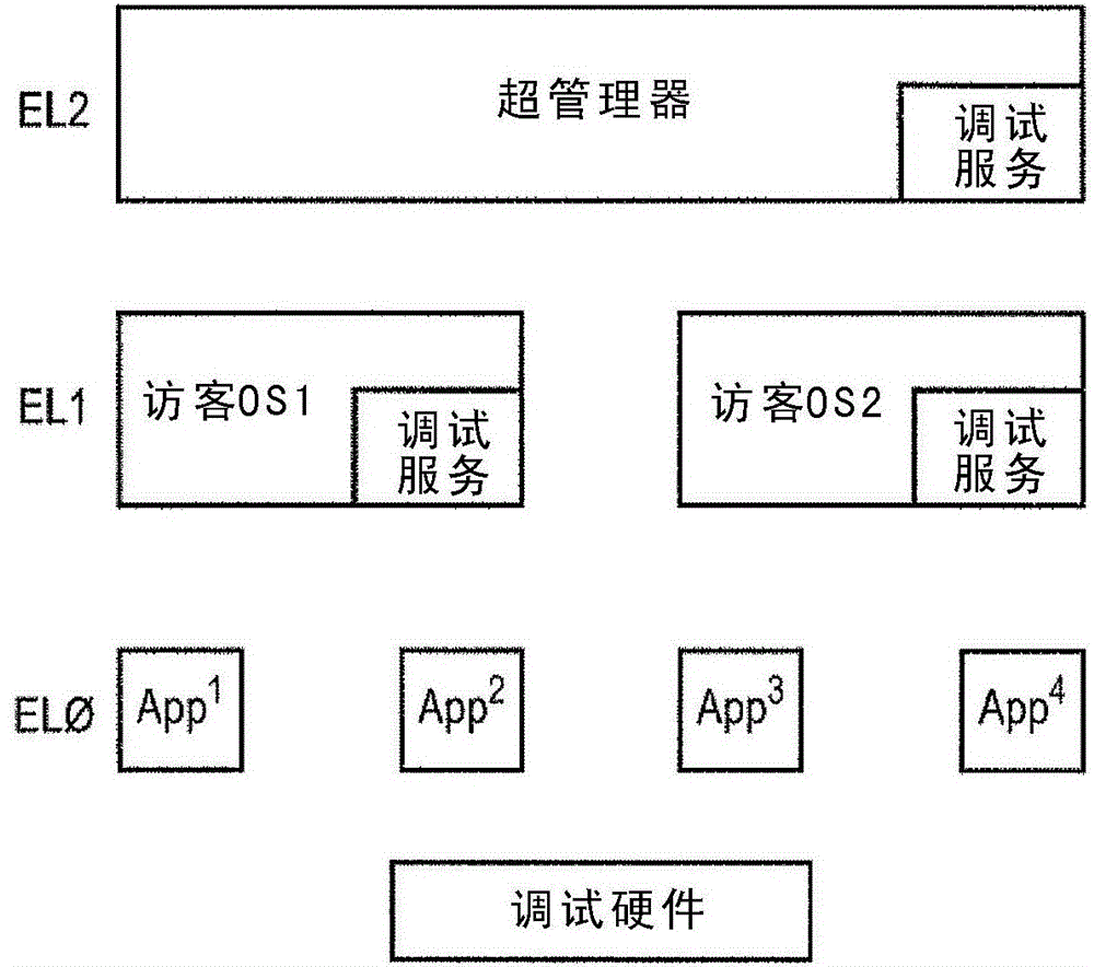 控制調試異常的產(chǎn)生的制作方法與工藝