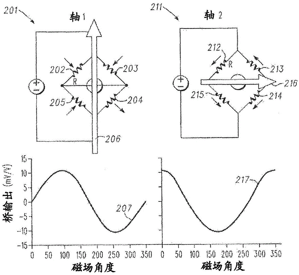 用于磁传感器阵列的制造工艺和布局的制作方法与工艺