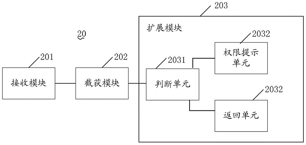 一种共享文件的操作方法及文件共享服务器与流程