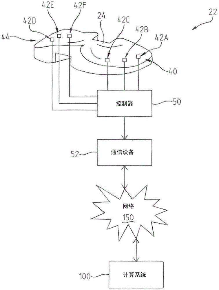 与外科手术临时设备有关的用户接口的制作方法与工艺