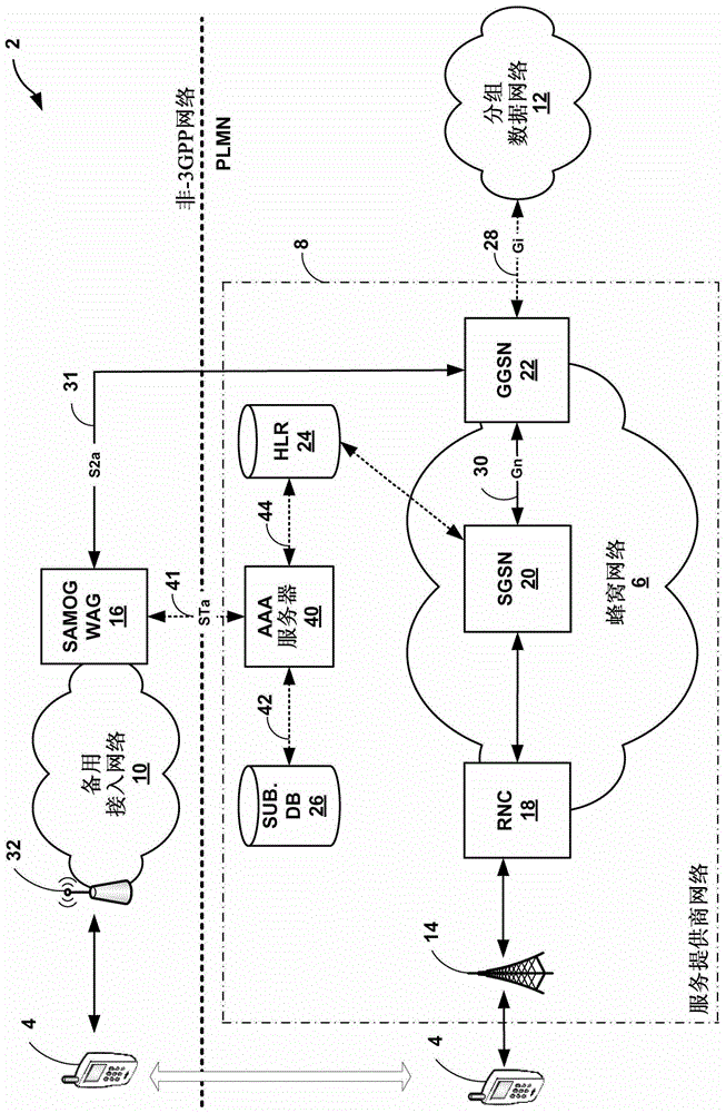 移动网络网关连接的非移动认证的制作方法与工艺