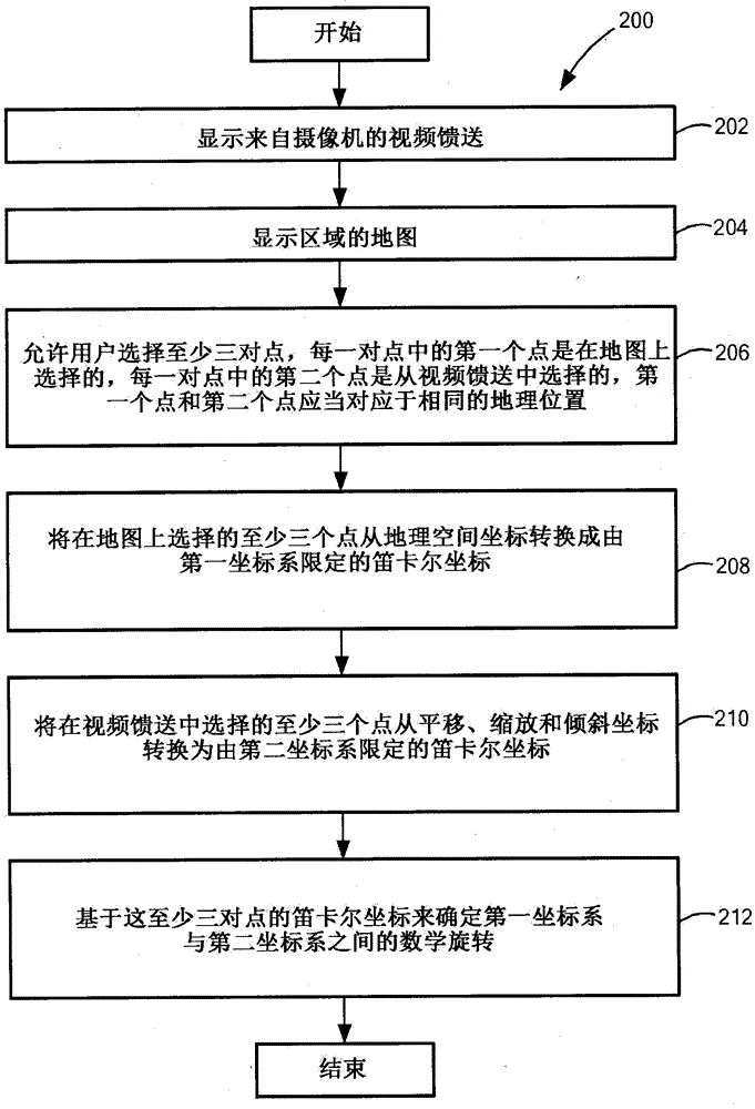 用于監(jiān)視系統(tǒng)中的攝像機(jī)控制的系統(tǒng)和方法與流程