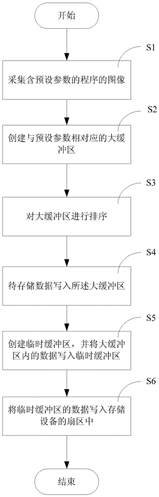 一種存儲方法及一種攝像系統(tǒng)與流程