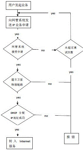 一種基于VSAT衛(wèi)星網(wǎng)的集中控制路由分配方法與流程