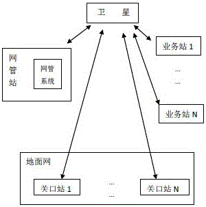 一種基于VSAT衛(wèi)星網(wǎng)的集中控制路由分配方法與流程