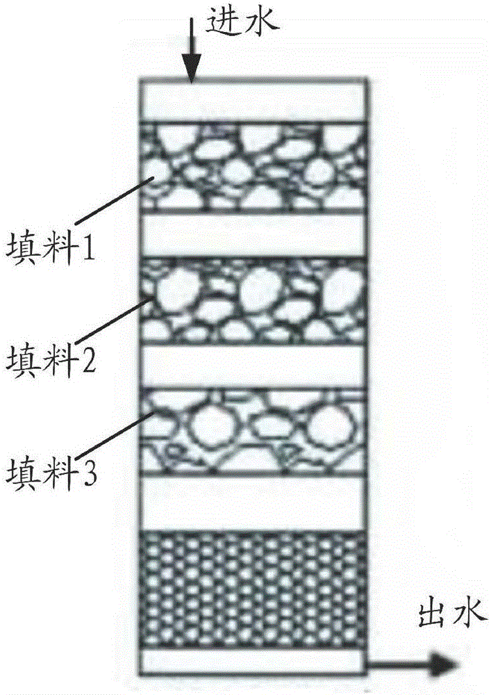 一種綠色建筑黑水處理方法及其系統(tǒng)與流程