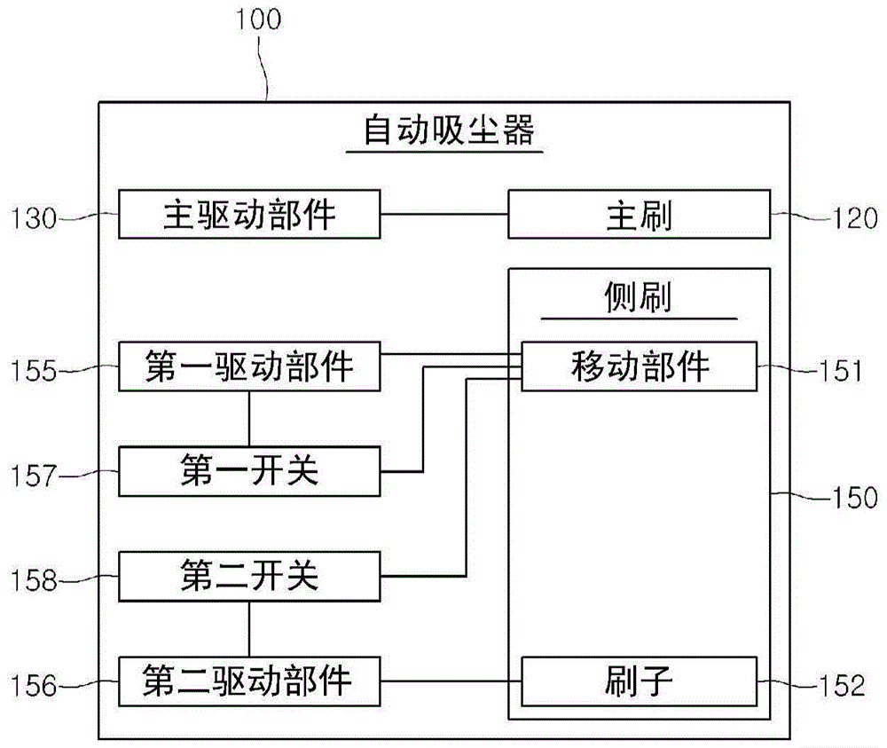 自動(dòng)吸塵器的制作方法與工藝