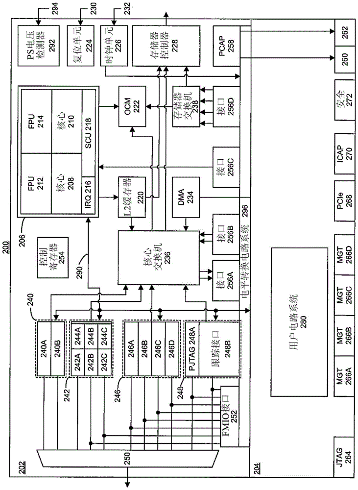 具有可编程电路系统和嵌入式处理器系统的集成电路的制作方法与工艺