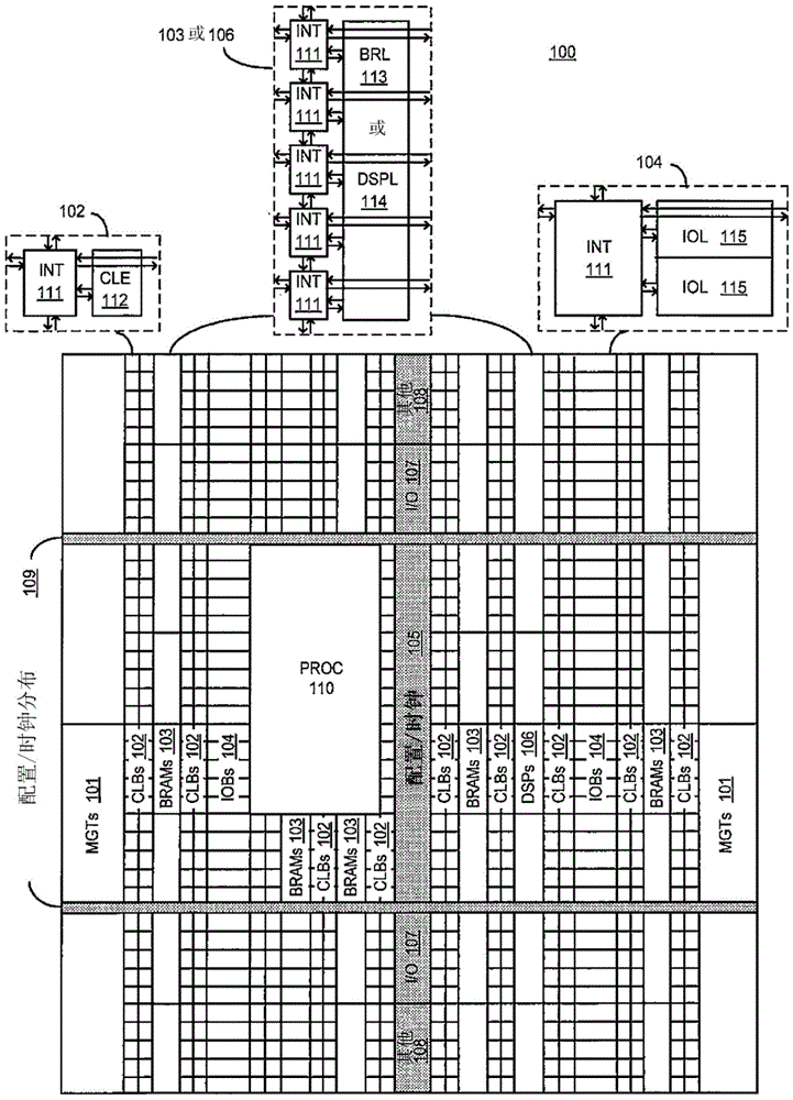 具有可編程電路系統(tǒng)和嵌入式處理器系統(tǒng)的集成電路的制作方法與工藝