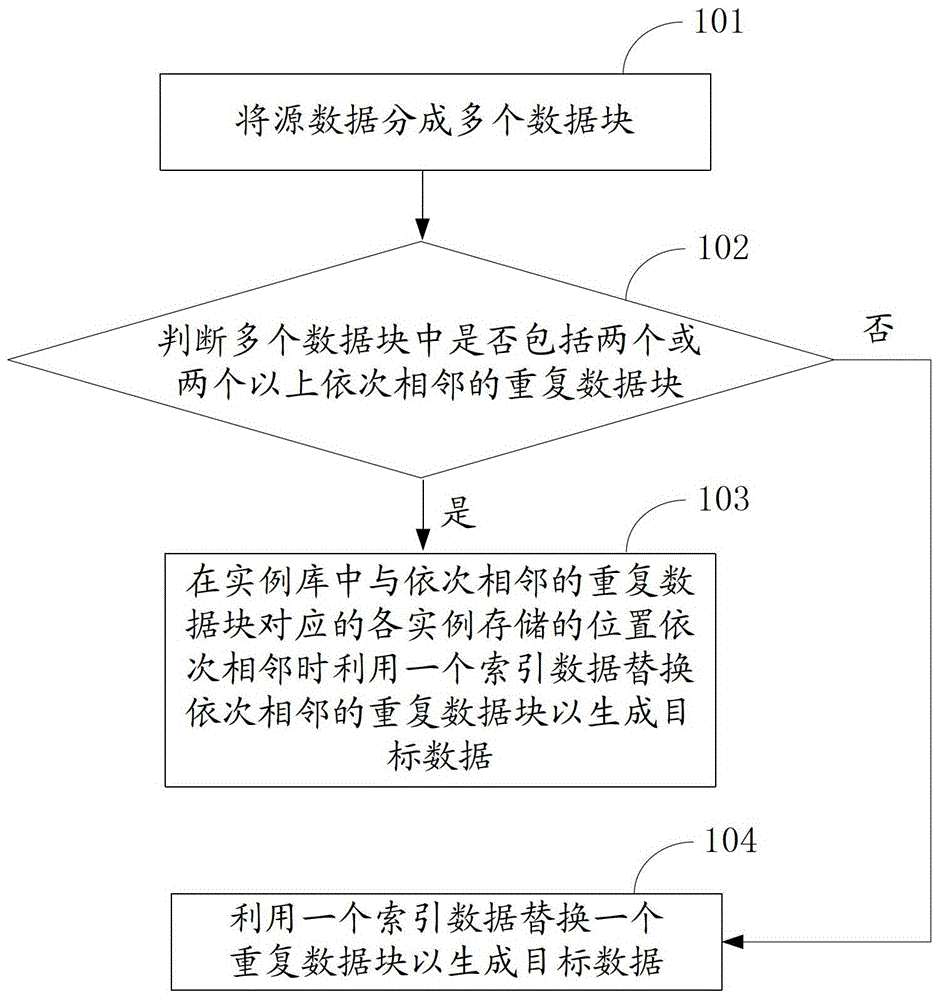 一種數(shù)據(jù)處理方法及裝置與流程