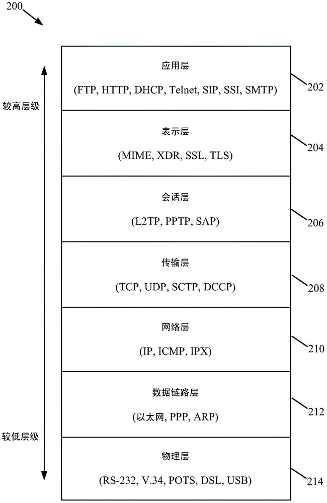 用于提供針對(duì)單個(gè)數(shù)據(jù)流的多種重傳策略的方法和設(shè)備與流程