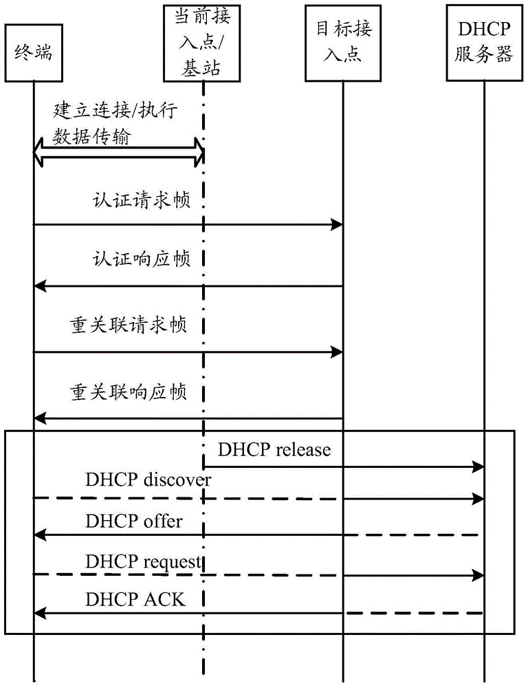 無線通信方法和無線通信設(shè)備與流程