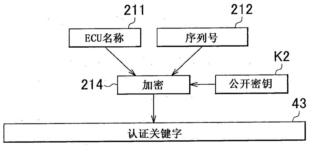 車輛網絡系統的制作方法與工藝