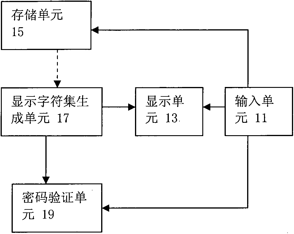 動(dòng)態(tài)交互式身份認(rèn)證方法及系統(tǒng)與流程