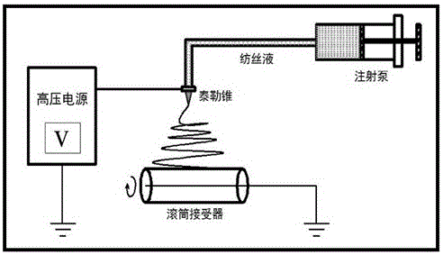 一種鐵/殼聚糖/聚氧化乙烯復(fù)合納米纖維膜除砷材料及其靜電紡絲制備方法與流程