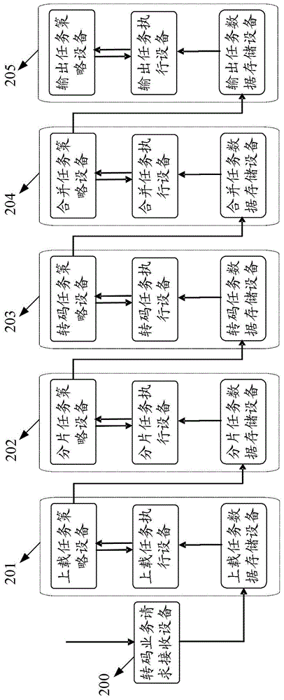 媒體業(yè)務(wù)處理方法及媒體業(yè)務(wù)系統(tǒng)與流程