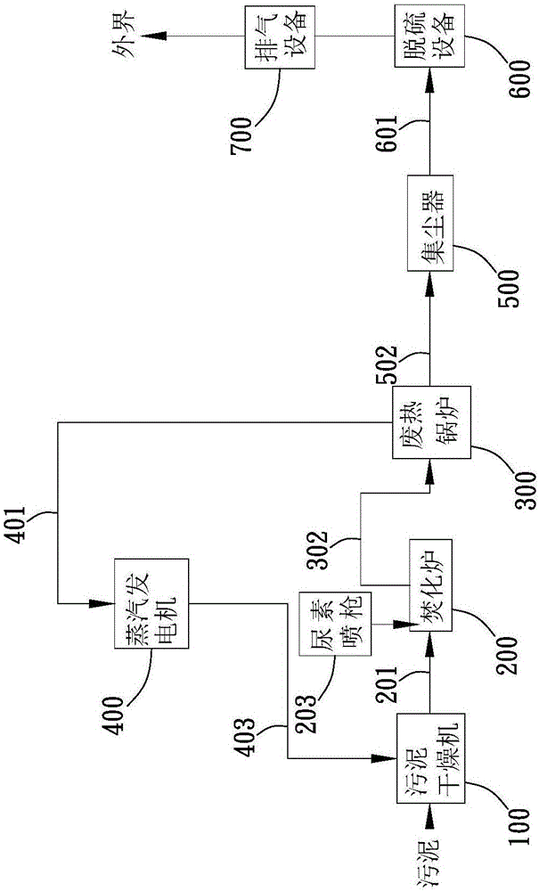 污泥处理系统的制作方法与工艺