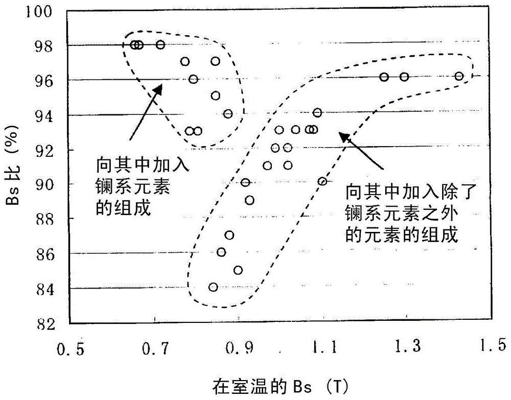 在垂直磁记录介质上的软磁性薄膜层中使用的合金，溅射靶材，以及具有软磁性薄膜层的垂直磁记录介质的制作方法与工艺