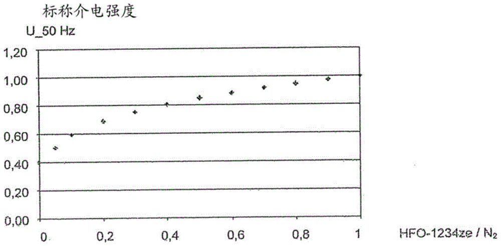 包括氫氟烯烴、作為中壓滅弧和/或絕緣氣體的混合物的應用以及包括混合物的中壓電氣設(shè)備的制作方法與工藝