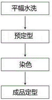 一種易裁剪緯編彈力雙面面料及染整方法與流程