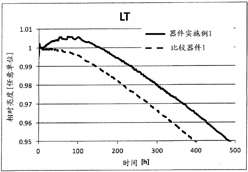 嵌段共聚物和有機(jī)電子器件的制作方法與工藝