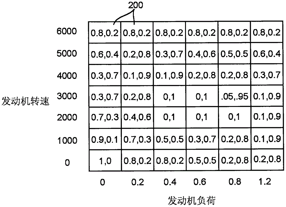 用于將燃料供應(yīng)至發(fā)動機的方法和系統(tǒng)與流程