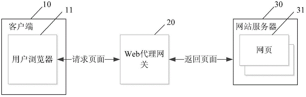 一種提高網(wǎng)絡(luò)資源訪問速度的方法及裝置與流程