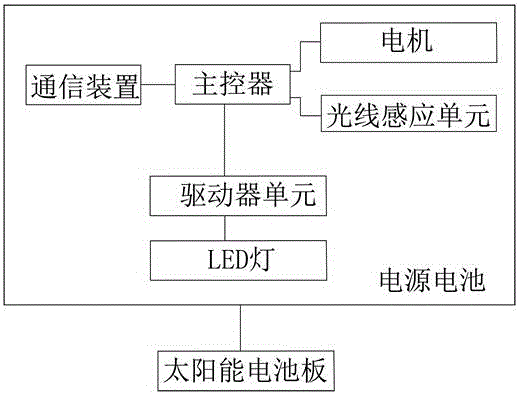 太陽能智能LED路燈的制作方法與工藝